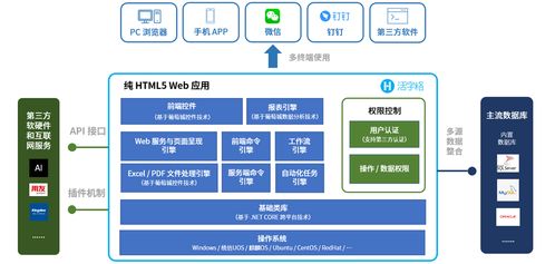 金印聯攜手葡萄城 以低代碼技術實現“萬物皆可集成”的軟件開發新范式