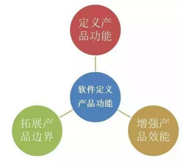 軟件視角中的未來工業 | 系列之一 網絡技術服務