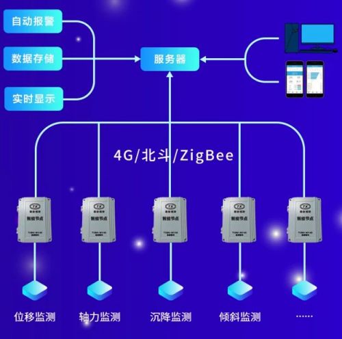 華筑科技戰略控股泰新智能，深度布局數字施工AIoT新藍海