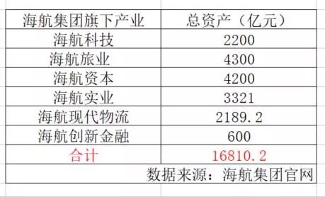 驚雷乍響 海航系A股集體重挫，數十萬股東憂心忡忡
