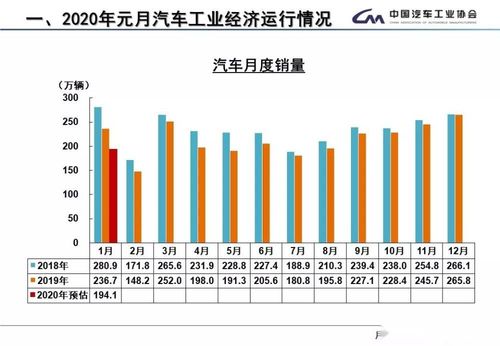 中汽協發布1月產銷數據 同比降幅均超兩位數，疫情帶來五大方面深遠影響