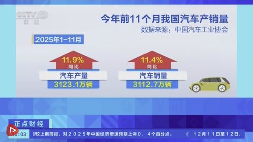 中國汽車產業前11個月產銷雙破3100萬輛，兩位數增長彰顯市場活力