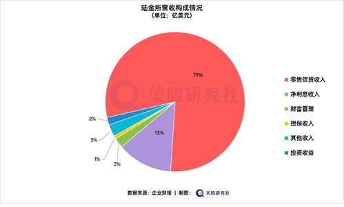 陸金所 業(yè)績雙增背后的市值迷思