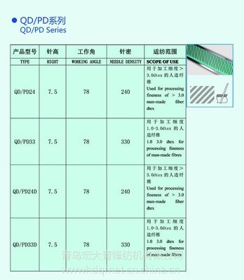 青鋒針布、金輪針布與光山白鯊 2025年價(jià)格趨勢(shì)與優(yōu)質(zhì)廠家選購指南