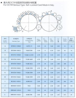 意大利OCTIR龍型系列自鎖針布配置解析——光山白鯊針布產(chǎn)品中心