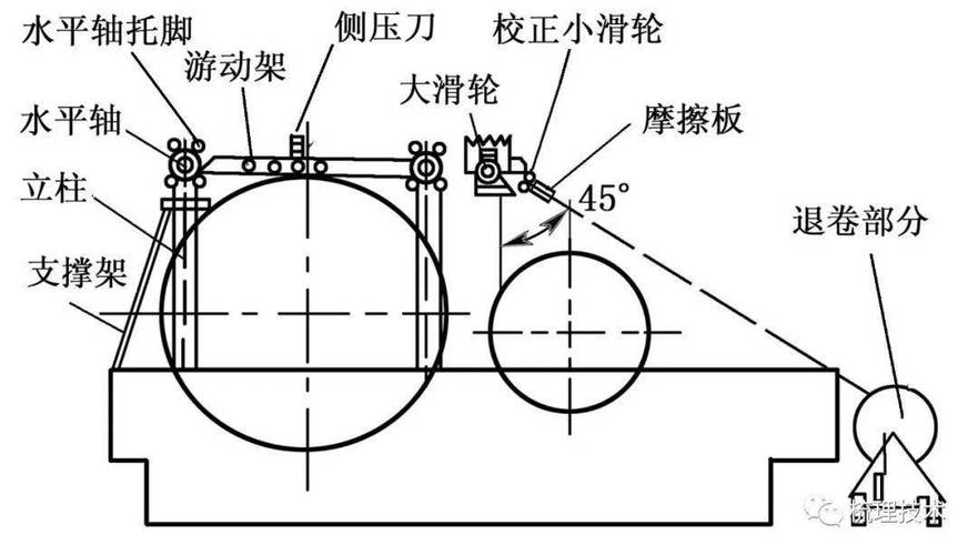AU152型針布包卷器的改進探討